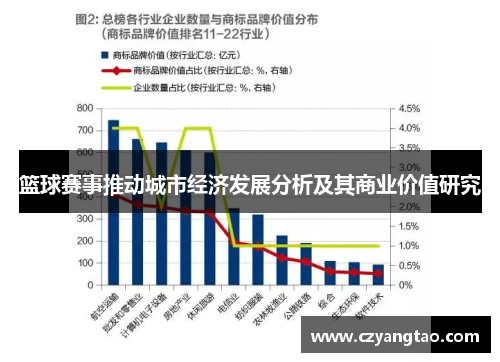 篮球赛事推动城市经济发展分析及其商业价值研究